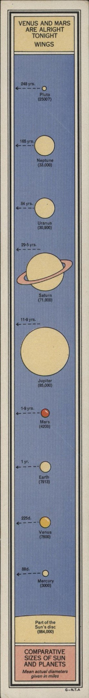 Paul McCartney and Wings Venus And Mars + Posters + One sticker UK vinyl LP album (LP record)