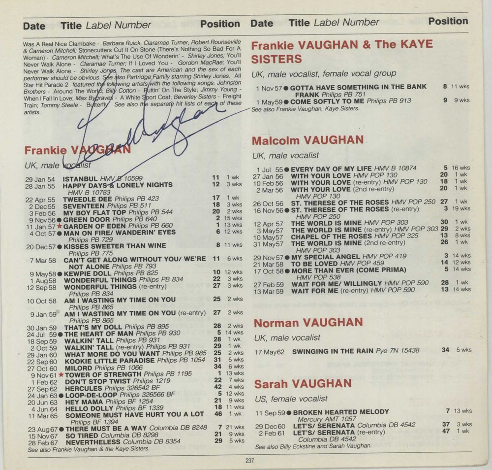 Frankie Vaughan Page From The Guinness Book Of British Hit Singles UK memorabilia AUTOGRAPH